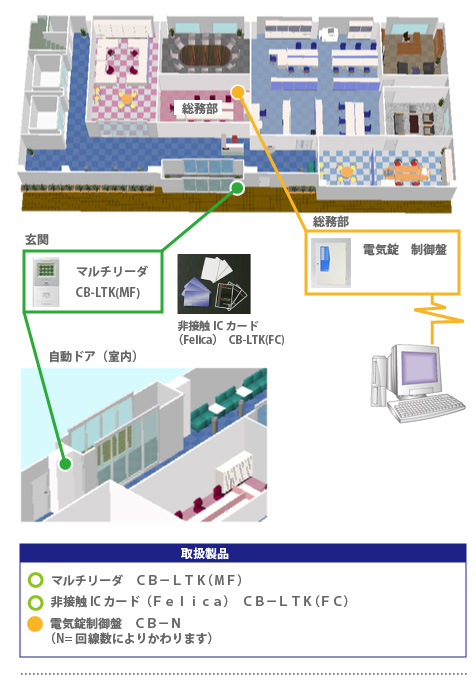 accesscontrol_case_automatic_door.jpg