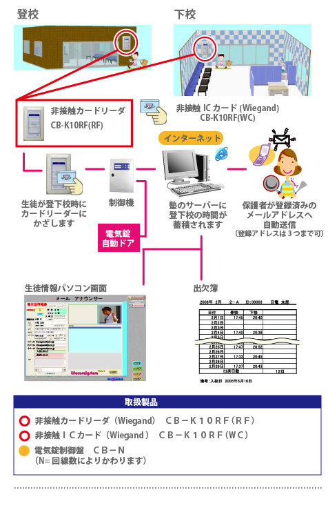 accesscontrol_case_cram_school.jpg