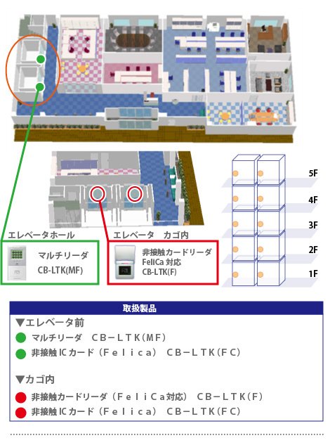 accesscontrol_case_elevator.jpg