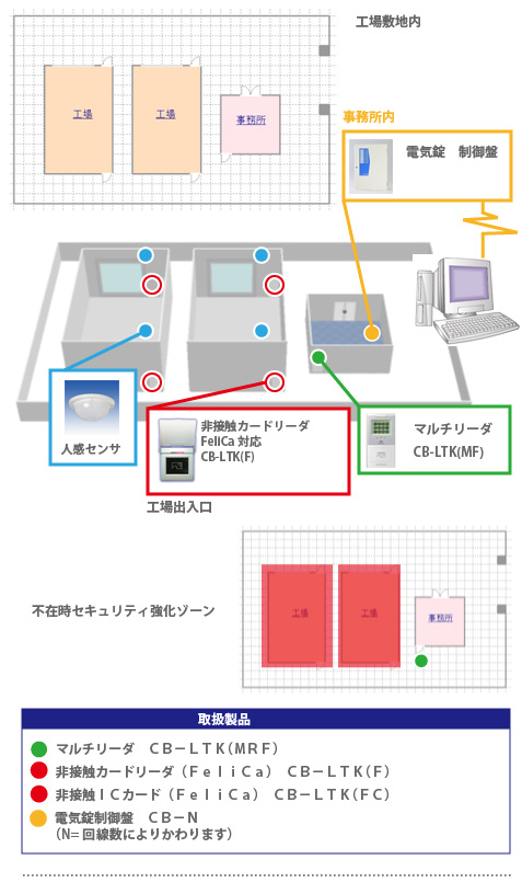 accesscontrol_case_factory.jpg