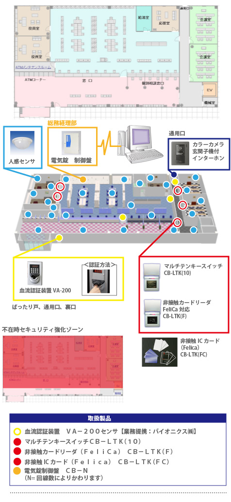 accesscontrol_case_finance.jpg