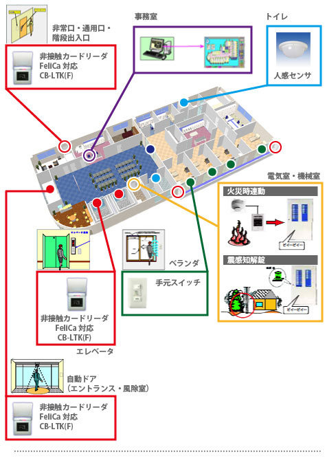 accesscontrol_case_hospital.jpg