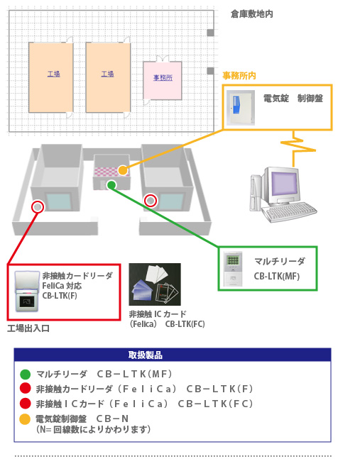 accesscontrol_case_labo.jpg