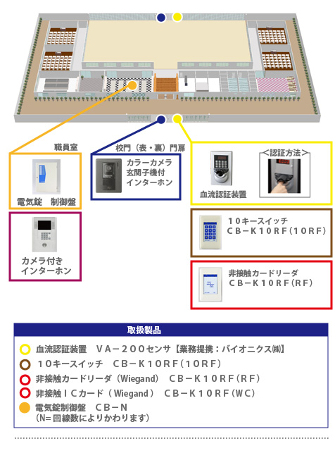 accesscontrol_case_school.jpg