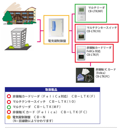 accesscontrol_case_staff.jpg