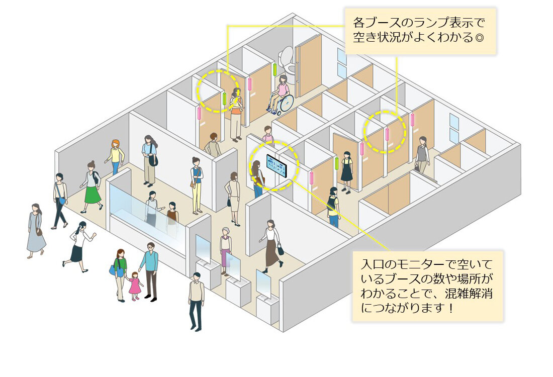 トイレ空きナビ