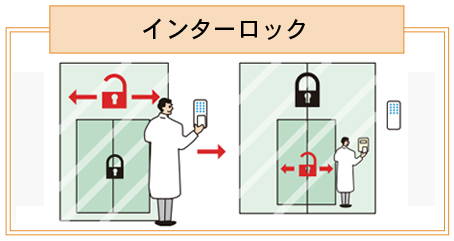 accesscontrol_timeschedule.gif