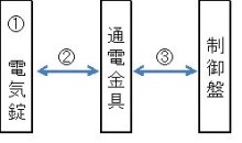 大阪市生野区の日本電子工業㈱ 広報ブログ