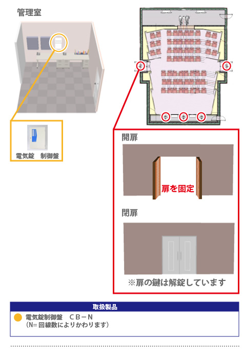 非常時開放電気錠 図