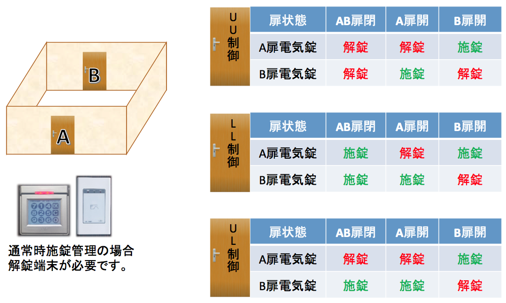 インター ロック